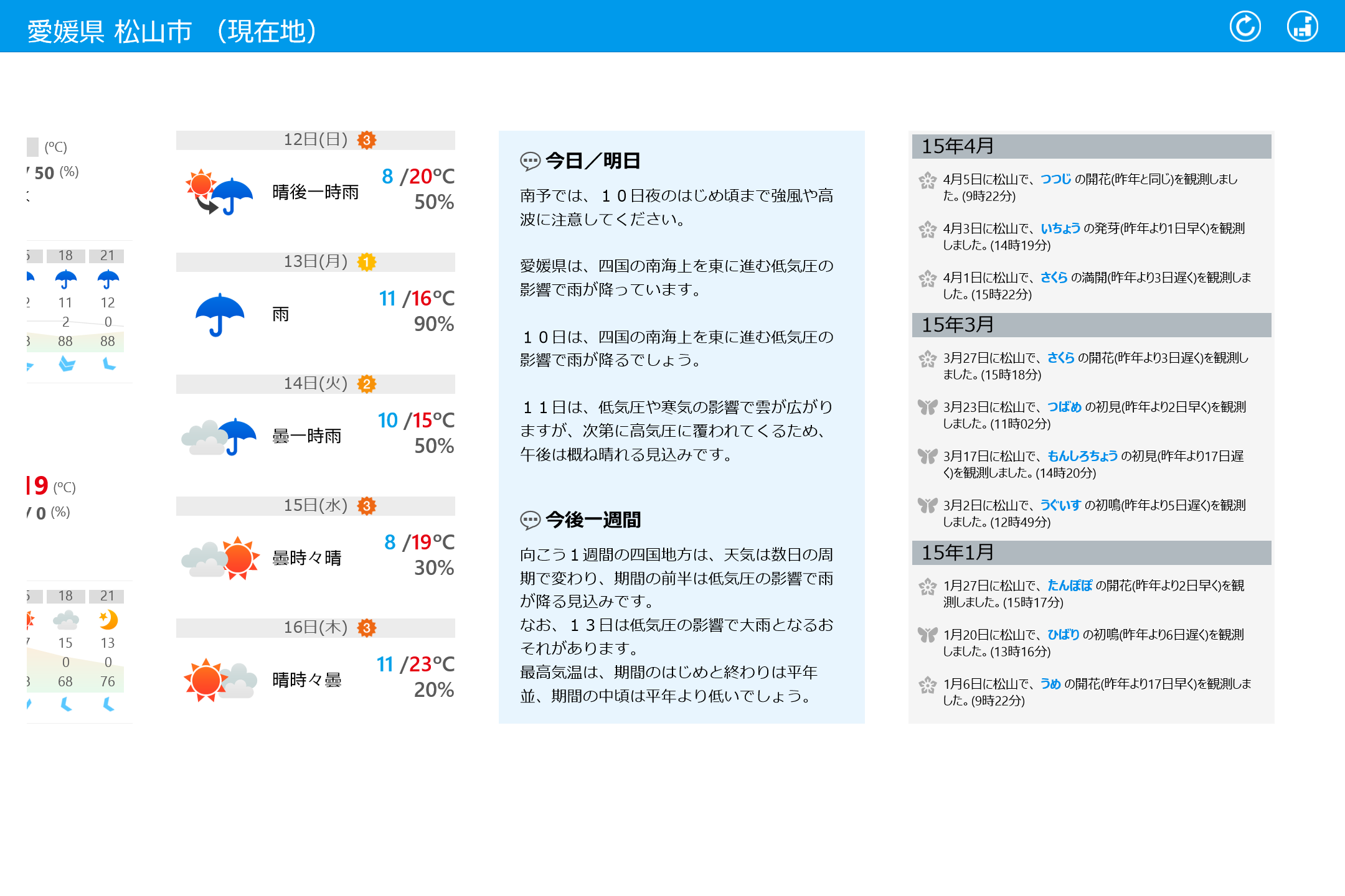 今日・明日の天気予報はもちろん、生物季節情報、天気の概況文、花粉シーズンであれば花粉予報までカバー