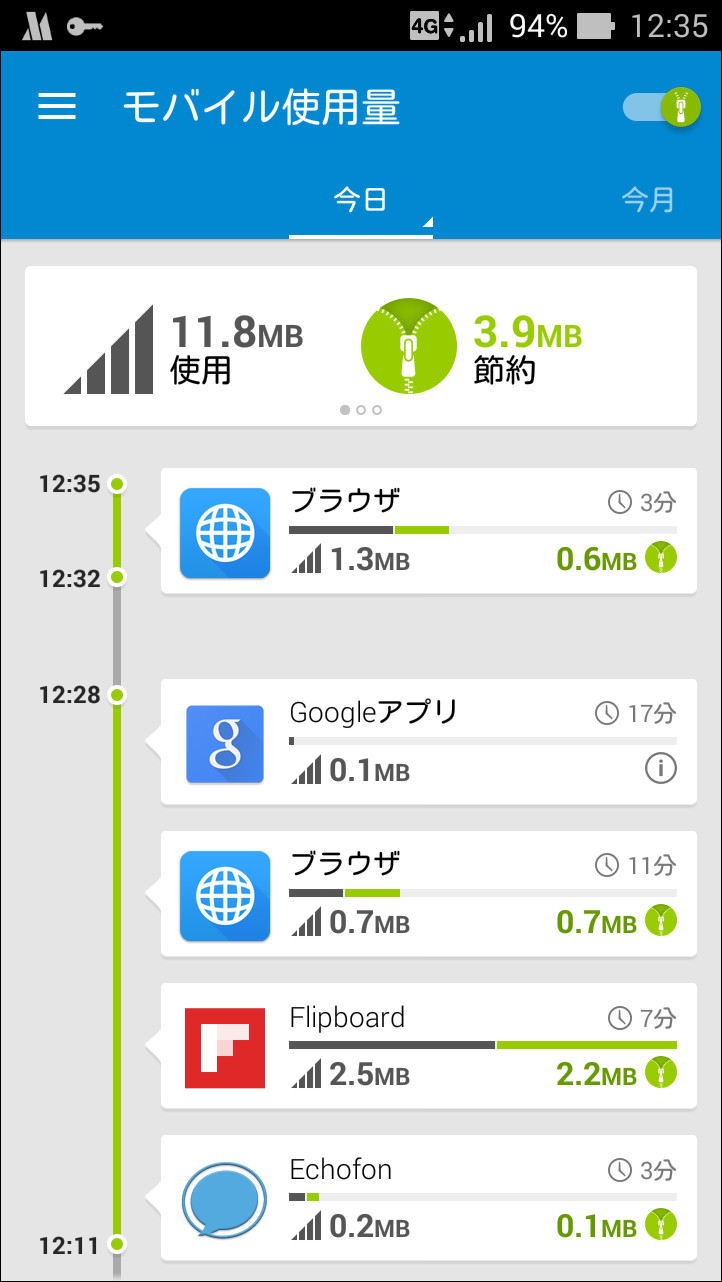 各起動画面右上のスイッチをタップして、“データ圧縮”モードをON/OFFできる