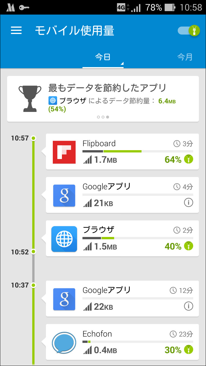 画面上部のカードをフリックすると、もっとも通信量を節約できたアプリなどを確認可能