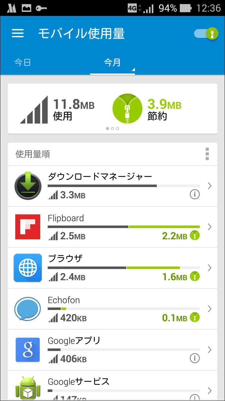 ［今月］タブでは、各アプリが月間に使用した通信量および節約できた通信量を確認できる