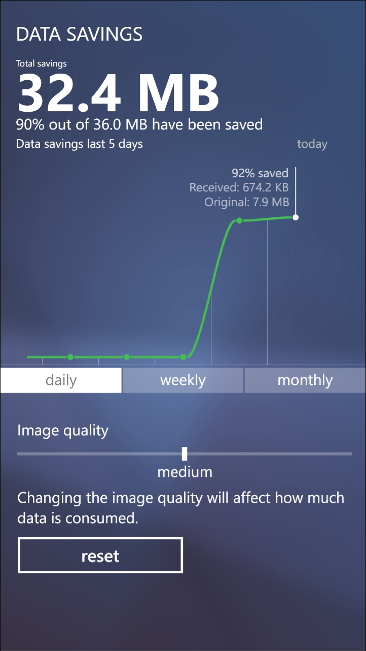 通信データの圧縮機能を搭載。月ごとの通信量に制限のあるモバイル回線では特に有効