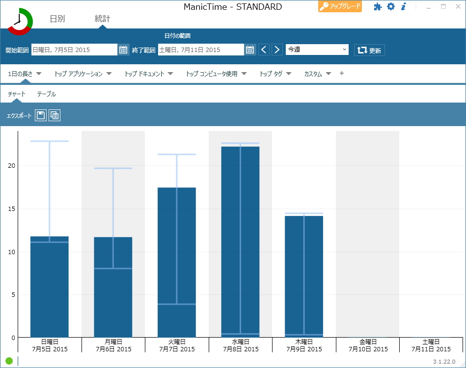 指定した期間内におけるさまざまな利用状況データをグラフ表示できる［統計］タブ