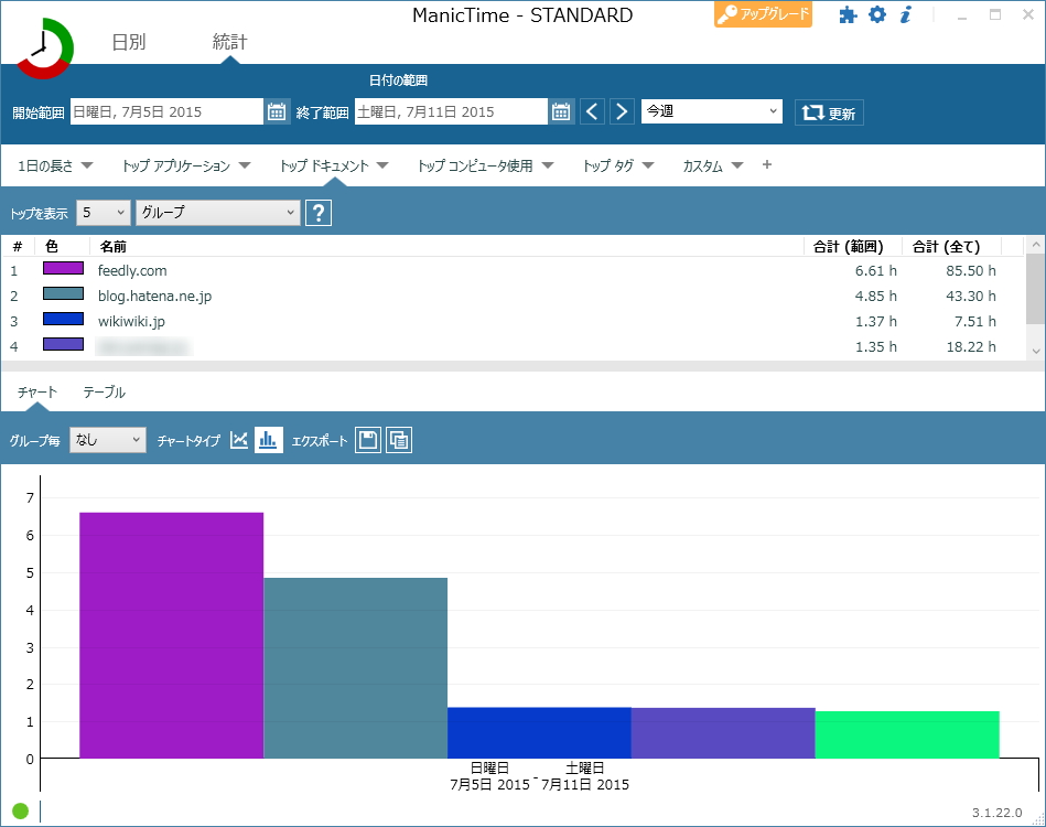 指定した期間内におけるさまざまな利用状況データをグラフ表示できる［統計］タブ