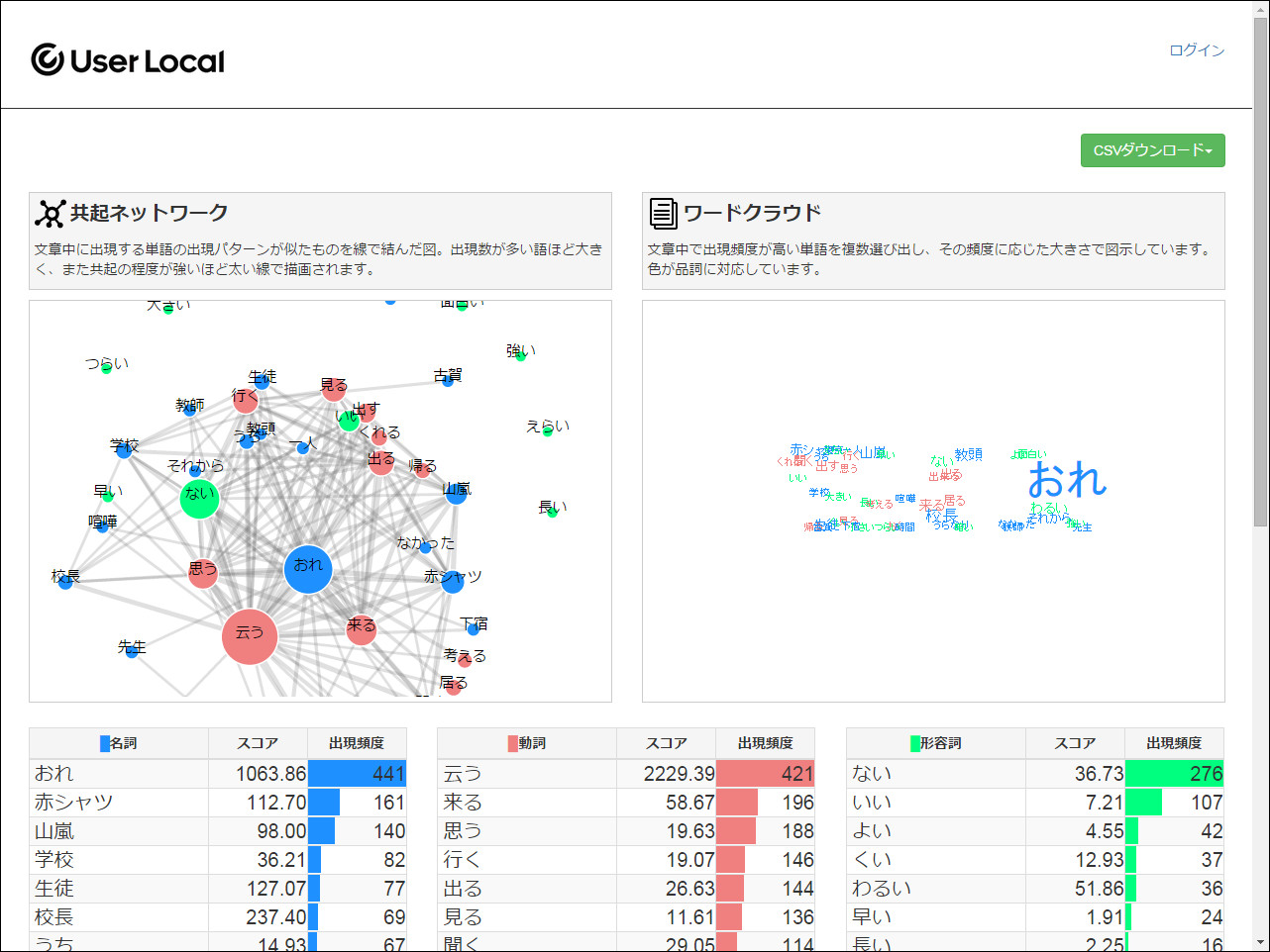 「UserLocalテキストマイニング」