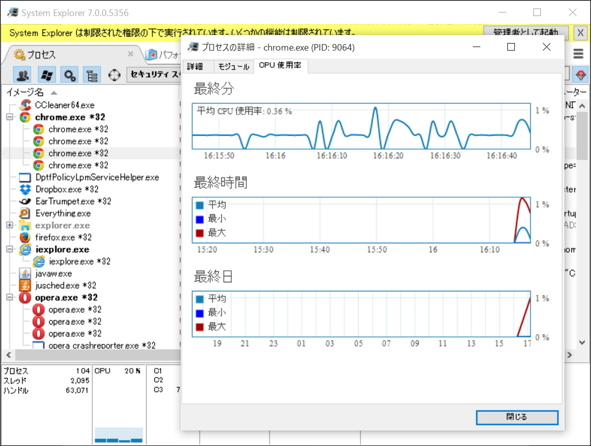 プロセスごとのCPU利用率やメモリの利用状況をグラフィカルに表示