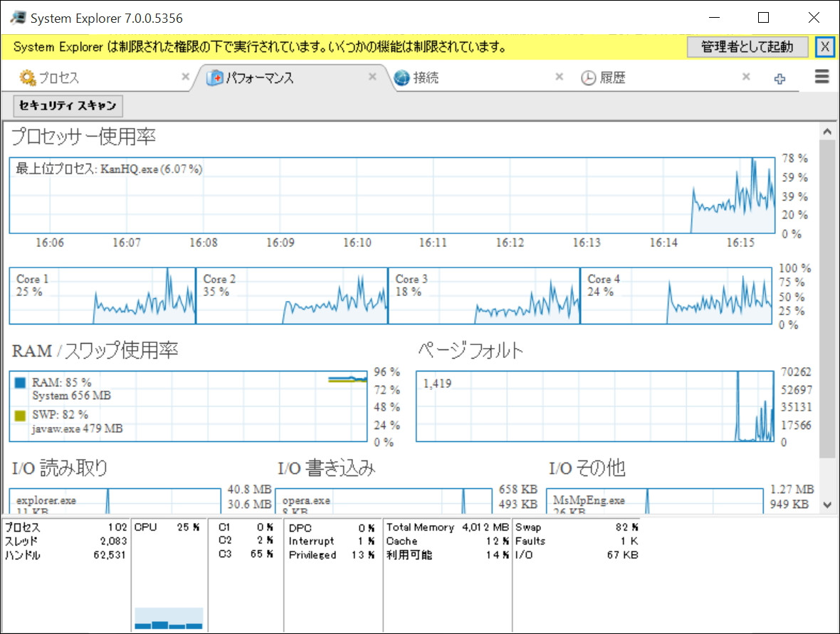 システムの状態を表示する［パフォーマンス］