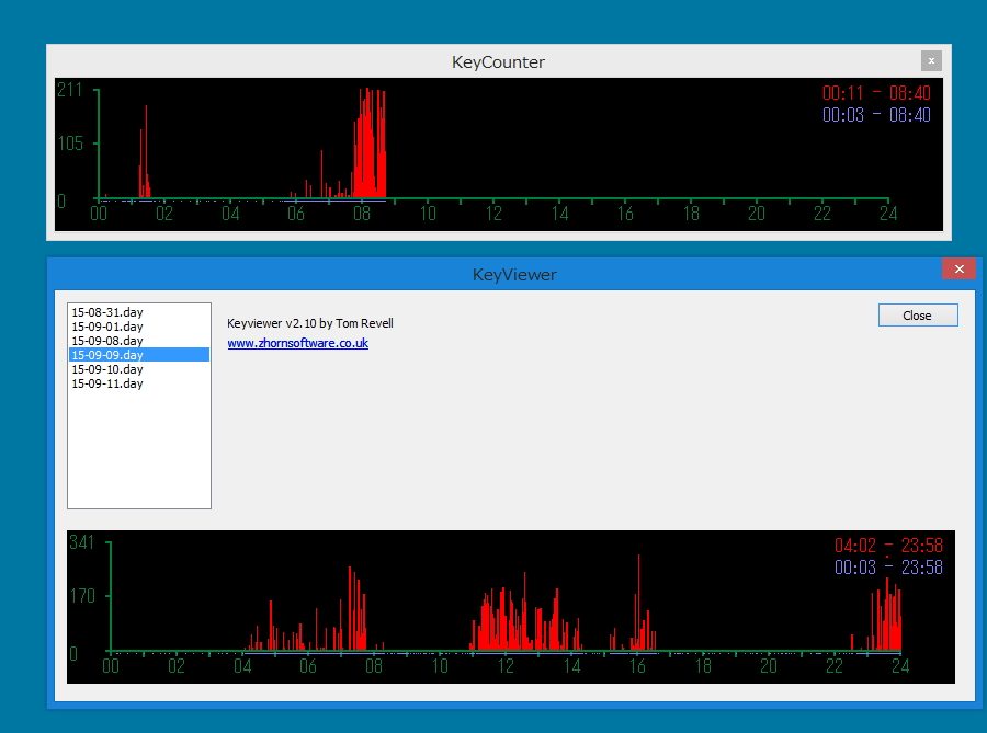 当日のグラフ（上）と採取してきたログを日毎に閲覧できる［History］画面