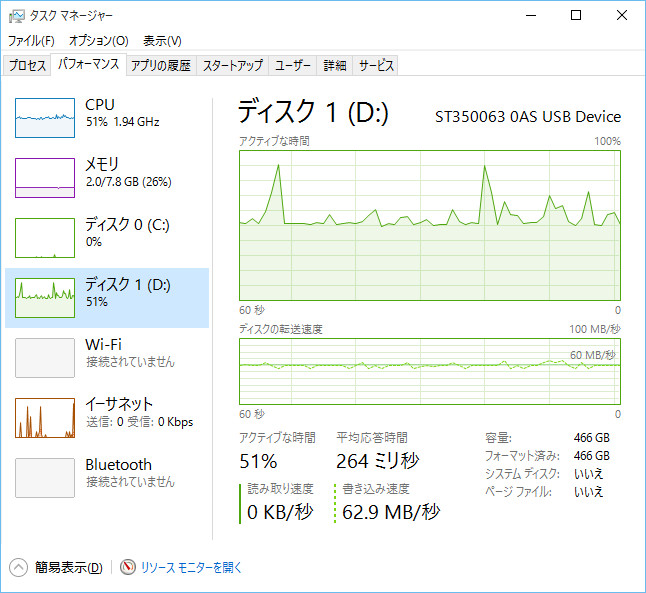 「Acronis True Image Cloud」による外付けUSB-HDDへのバックアップ時のシステム負荷