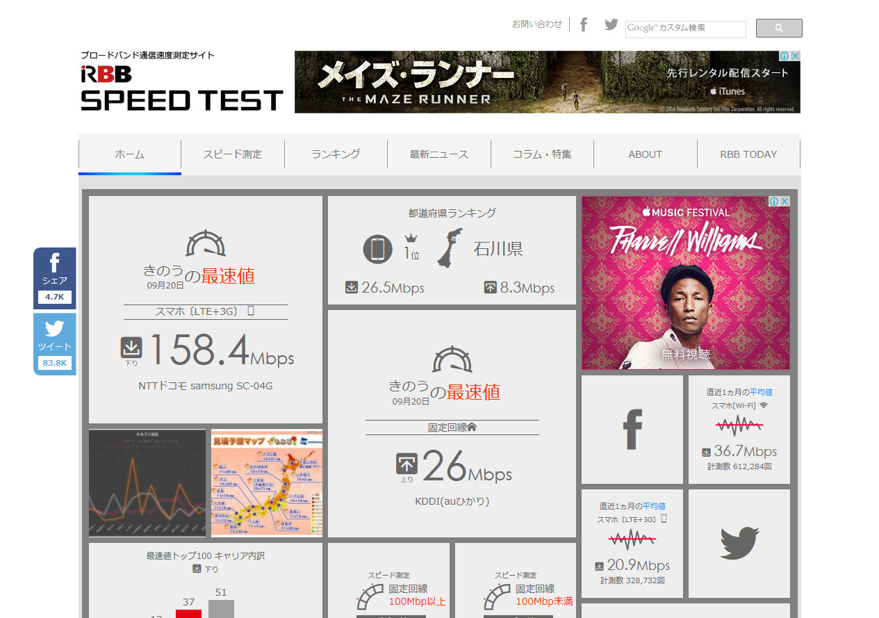 「RBB SPEED TEST」