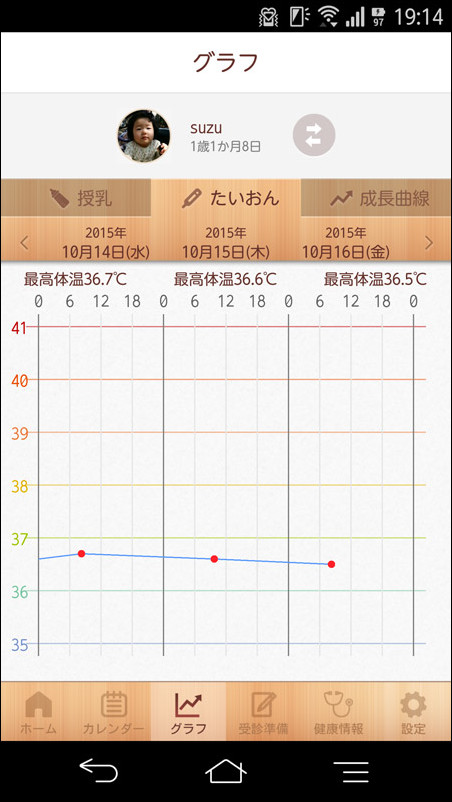 体温の推移もチェック可能です