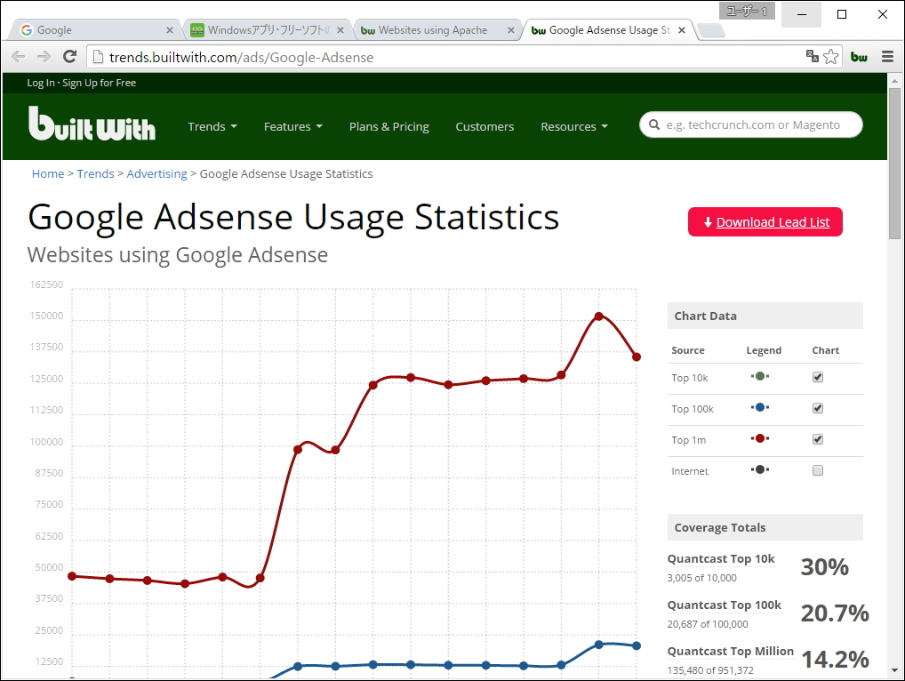 当該サービスのグローバルでの利用状況や、利用している著名なWebサイトなどもチェックできる