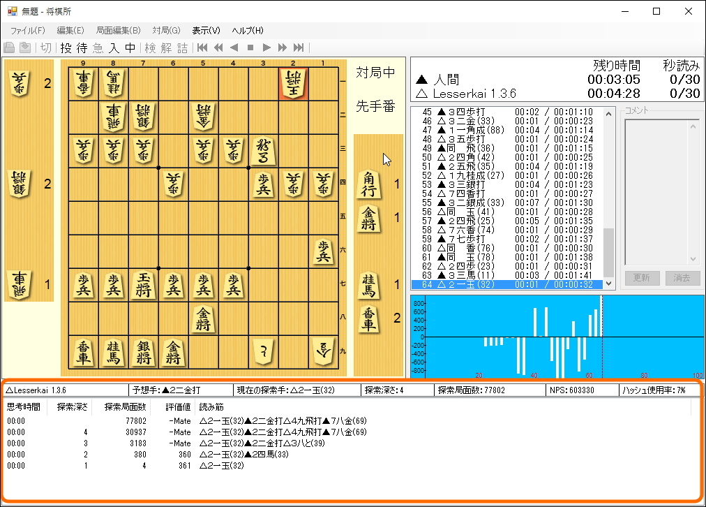 将棋AIの読み筋が表示される画面