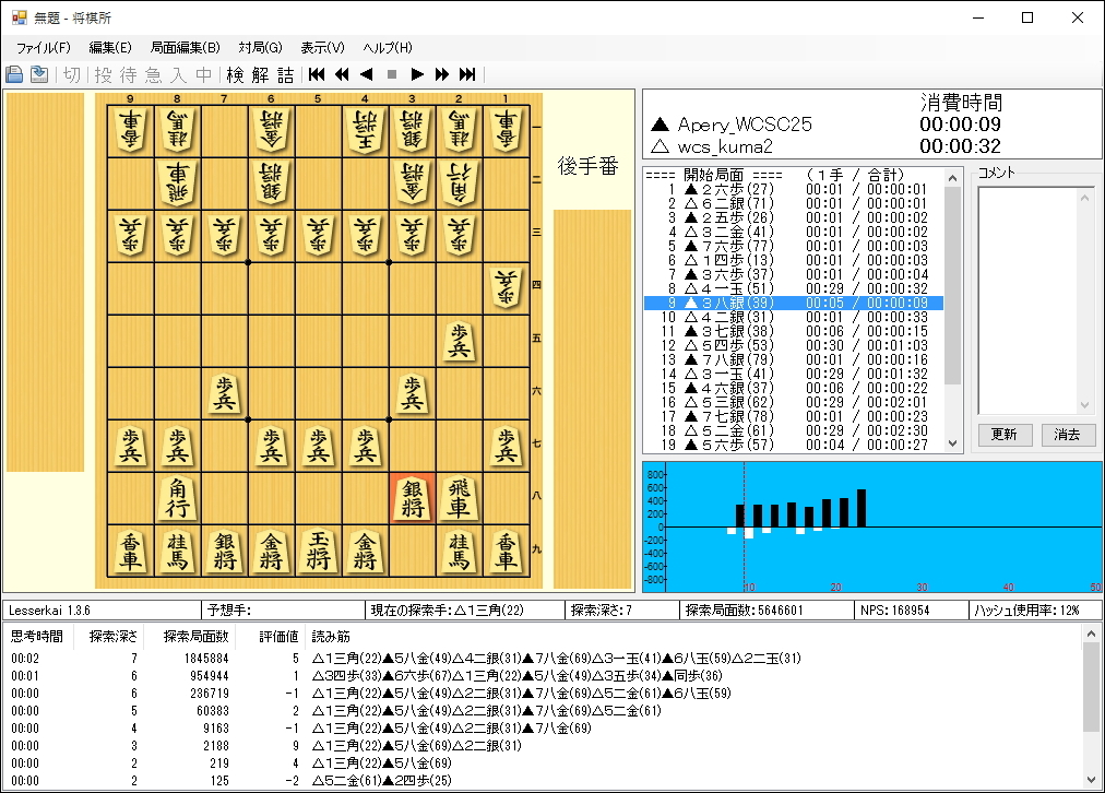 後手番の「クマ将棋」は飛車先も突かず、角道も開けず。端歩だけ突いて陣形を低く保ち、徹底防戦の構え