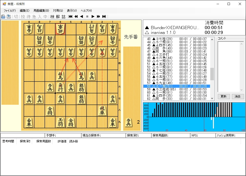 第9ラウンド第1局の裏番「Blunder」対「Inaniwa」。「Inaniwa」が手待ちをしている間に「Blunder」が中央と玉頭に戦力を集中
