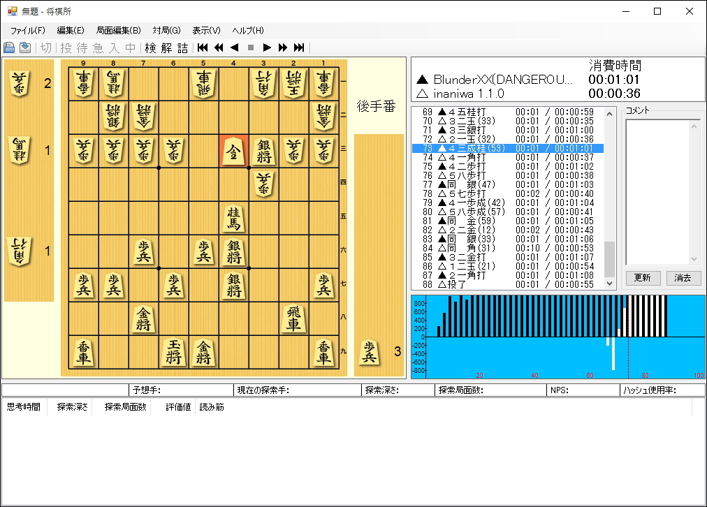桂馬を中央に捨てる猛攻で、「Blunder」があっさりと「Inaniwa」の玉を追い詰めた