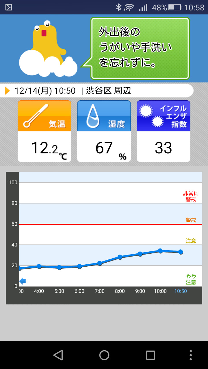 「インフルエンザアラート」