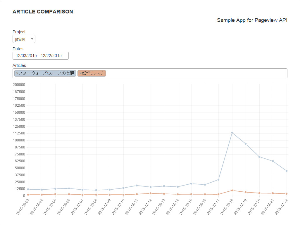 「ARTICLE COMPARISON」