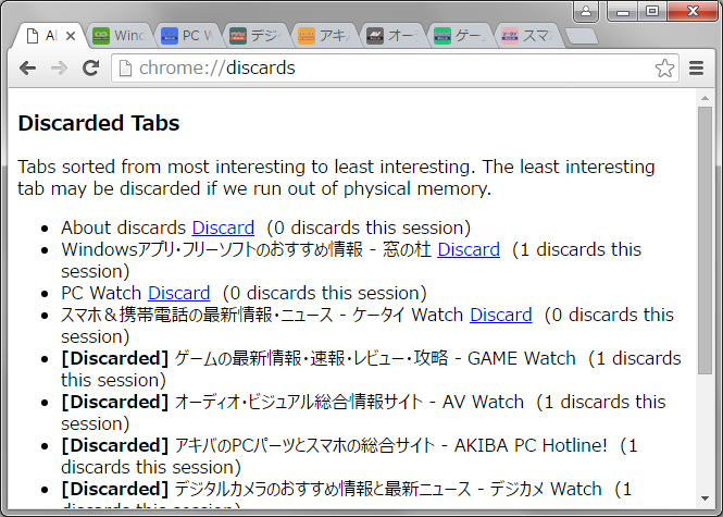 タブの休止状況を確認できる画面