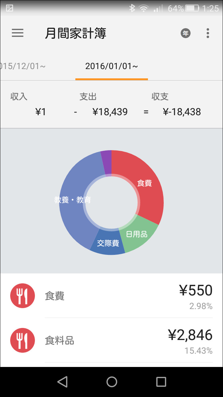 ［月間家計簿］画面では、月間の支出額・収入額やカテゴリー別の支出額を確認できる