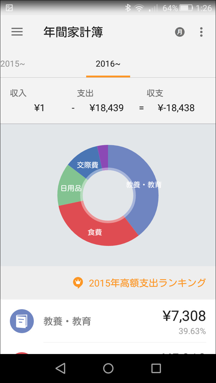 ［年間家計簿］画面に切り替えて、年間の総支出額・総収入額を確認することも可能