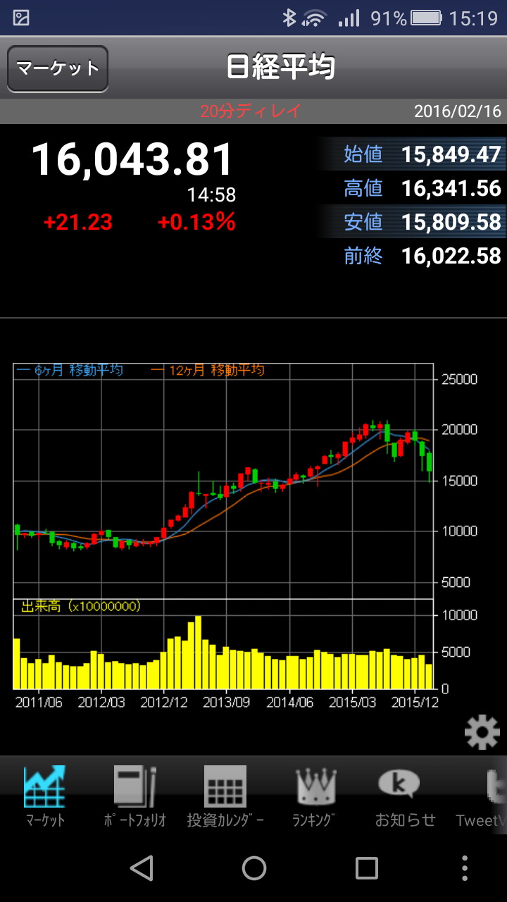 起動画面に一覧される国内主要指数を選択すると、詳細画面を表示できる