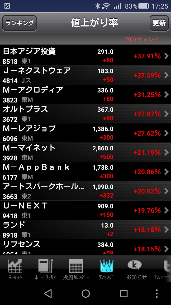 ランキング上で銘柄を選択すれば、詳細画面を表示できる