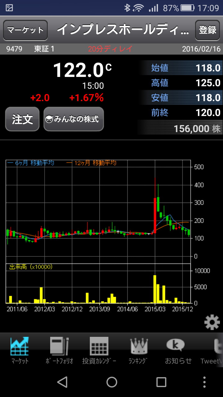 銘柄の詳細画面では、取引値や前日比、チャートなどを閲覧可能
