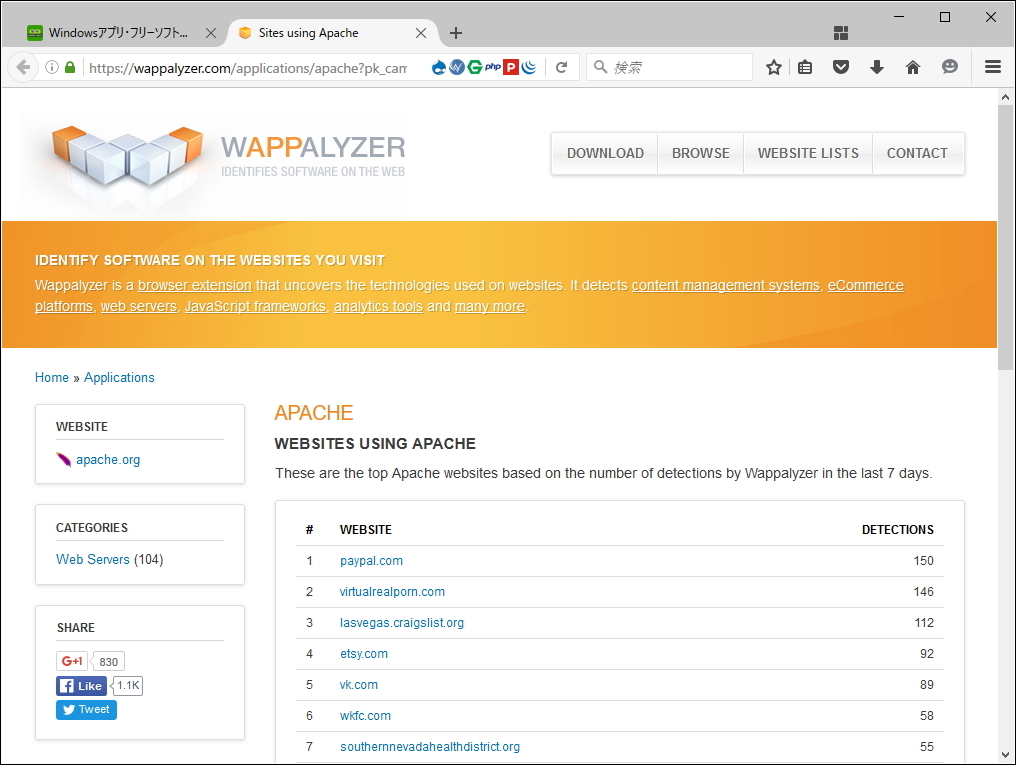 “wappalyzer.com”で選択したアプリケーションの利用状況レポートを表示
