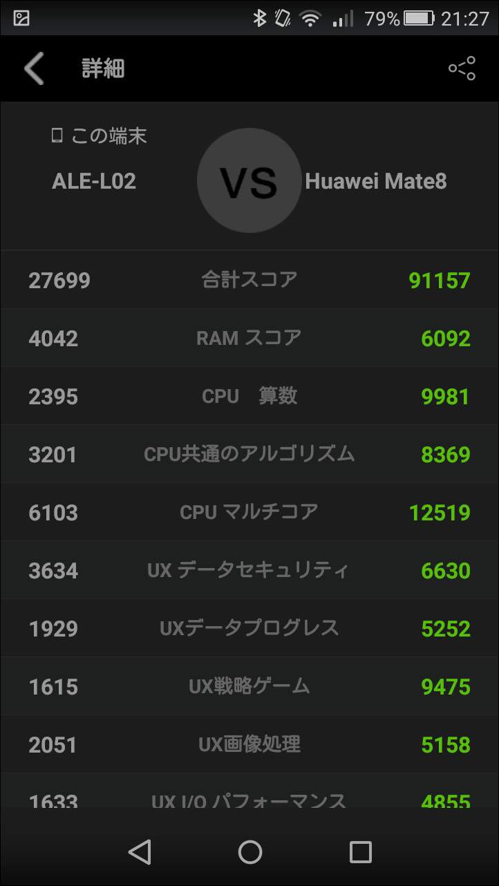 ［Compare］ボタンをタップすると、自分の端末とパフォーマンスを比較できる