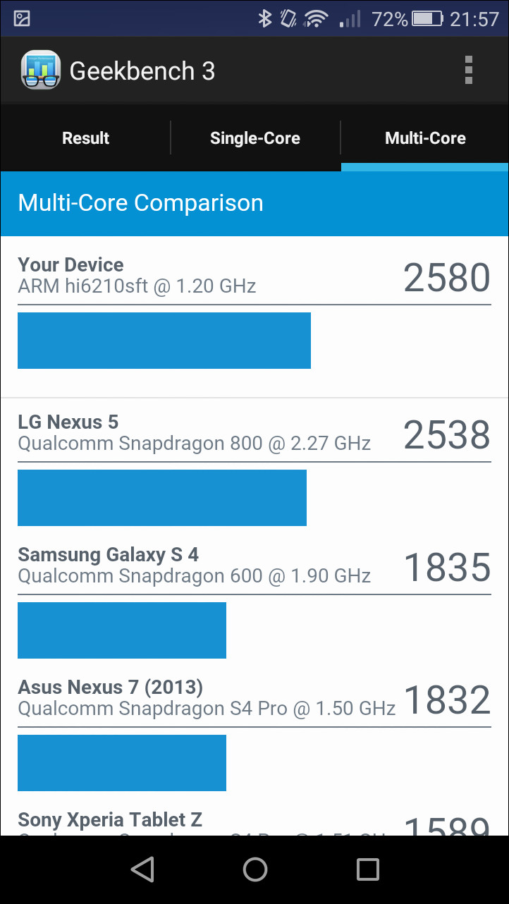［Multi-Core］タブでは、マルチコアのパフォーマンスを他機種と比較可能