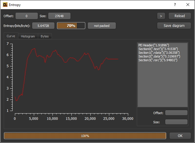 エントロピーグラフを描画