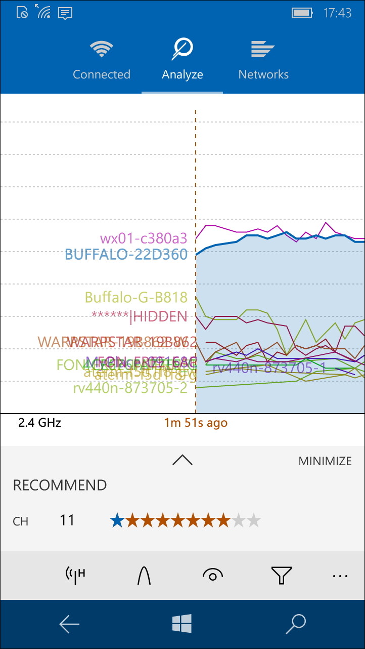 ［Analyze］タブで時間による電波強度の変化を表示