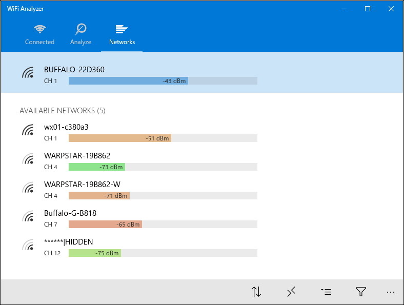 ［Networks］タブ